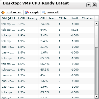 Desktop VMs CPU Ready Latest.png